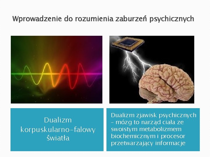 Wprowadzenie do rozumienia zaburzeń psychicznych Dualizm korpuskularno-falowy światła Dualizm zjawisk psychicznych – mózg to