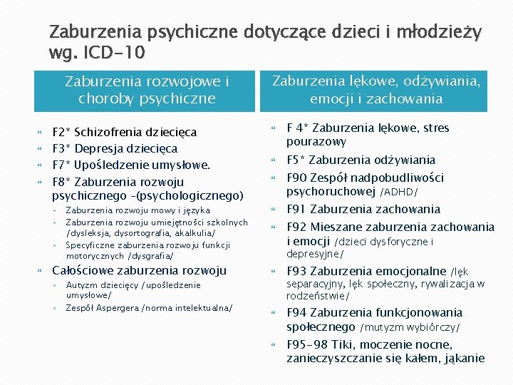 Zaburzenia psychiczne dotyczące dzieci i młodzieży wg. ICD-10 Zaburzenia rozwojowe i choroby psychiczne F