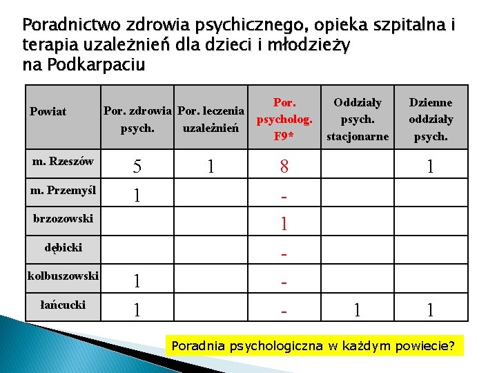 Poradnictwo zdrowia psychicznego, opieka szpitalna i terapia uzależnień dla dzieci i młodzieży na Podkarpaciu