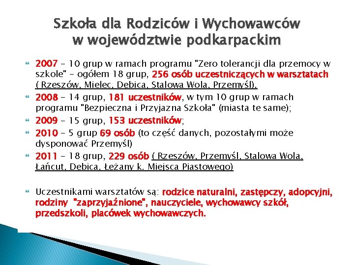 Szkoła dla Rodziców i Wychowawców w województwie podkarpackim 2007 - 10 grup w ramach