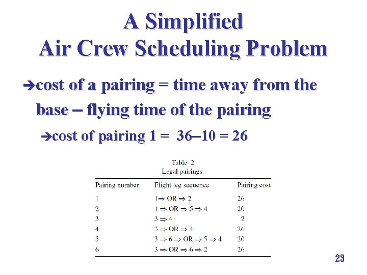 A Simplified Air Crew Scheduling Problem ècost of a pairing = time away from