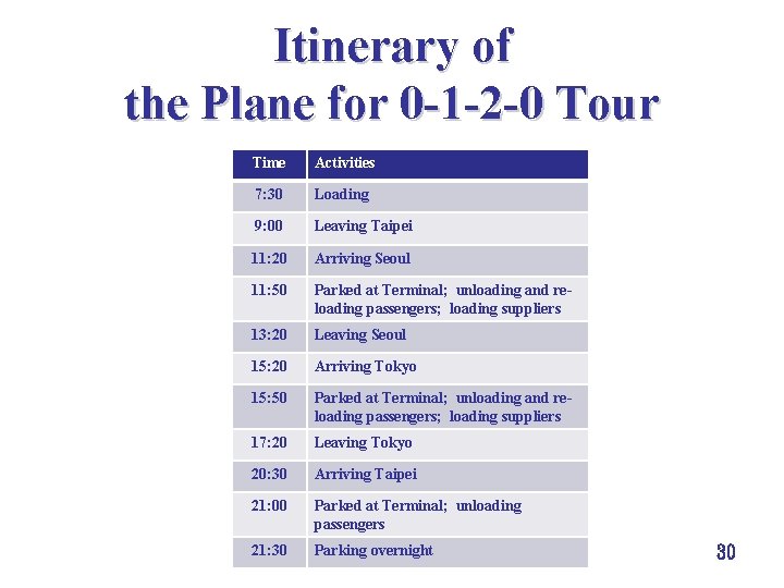 Itinerary of the Plane for 0 -1 -2 -0 Tour Time Activities 7: 30