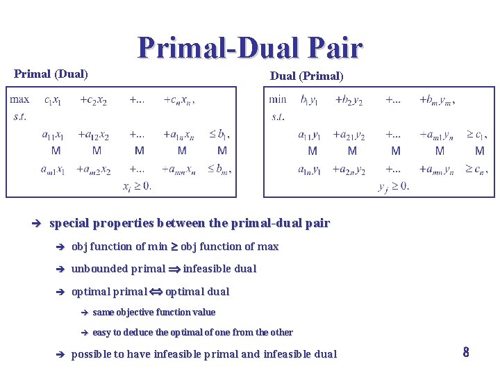 Primal-Dual Pair Primal (Dual) è Dual (Primal) special properties between the primal-dual pair è