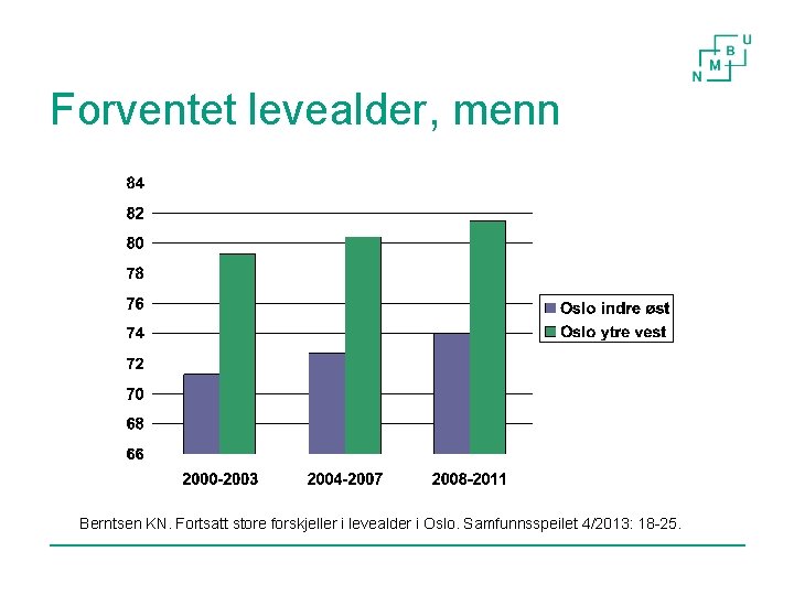 Forventet levealder, menn Berntsen KN. Fortsatt store forskjeller i levealder i Oslo. Samfunnsspeilet 4/2013: