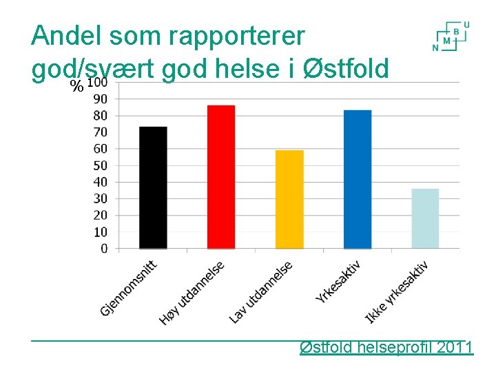 Andel som rapporterer god/svært god helse i Østfold % 26 Østfold helseprofil 2011 