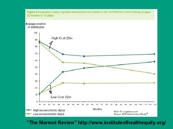 ”The Marmot Review” http: //www. instituteofhealthequity. org/ 