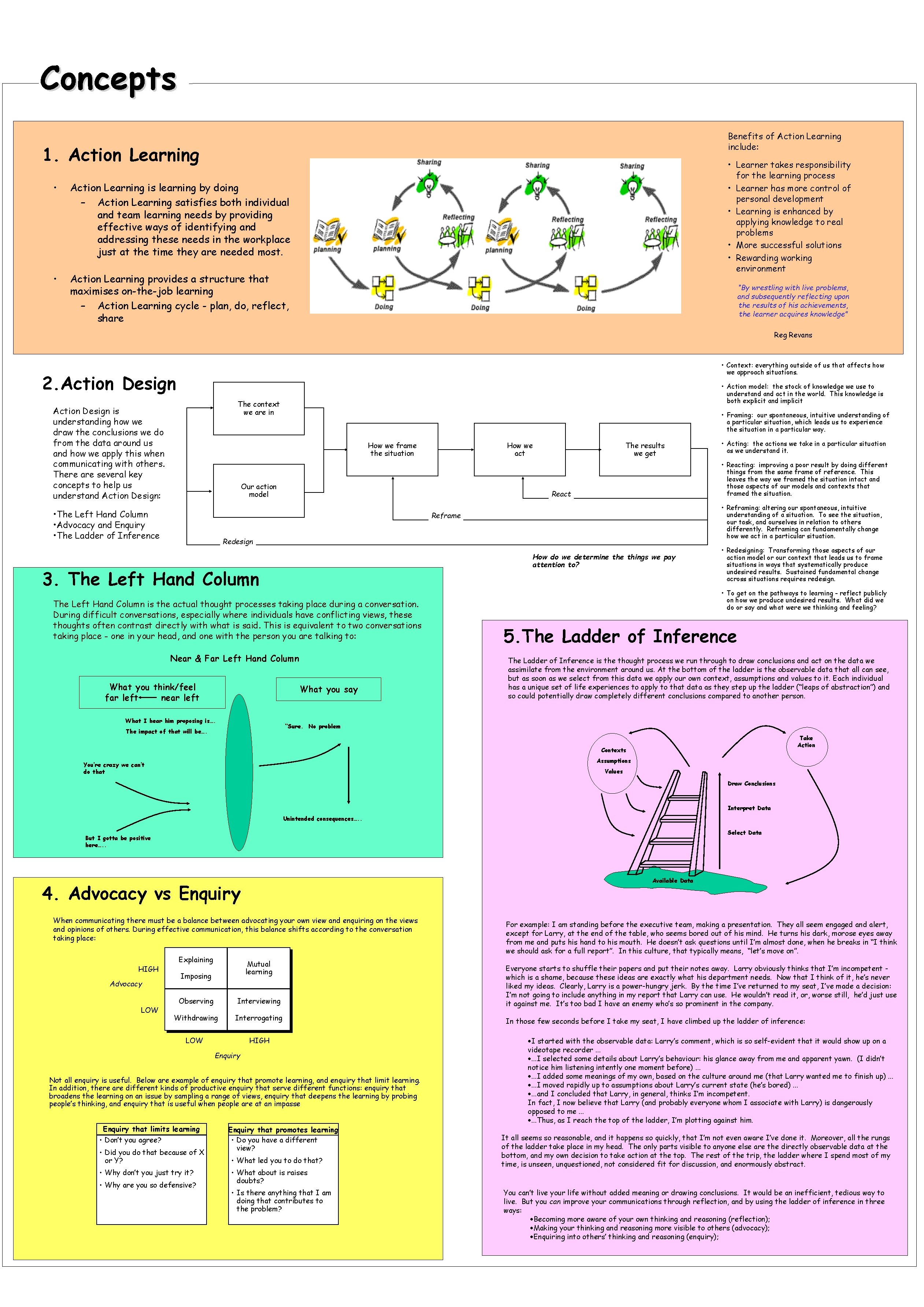 Concepts Benefits of Action Learning include: 1. Action Learning • Action Learning is learning