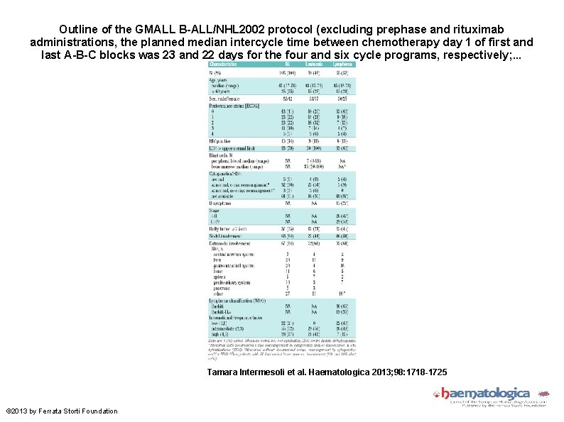 Outline of the GMALL B-ALL/NHL 2002 protocol (excluding prephase and rituximab administrations, the planned