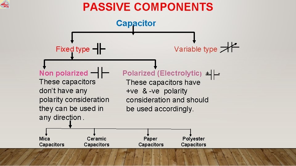 PASSIVE COMPONENTS Capacitor Fixed type Non polarized These capacitors don’t have any polarity consideration