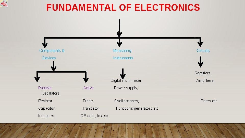 FUNDAMENTAL OF ELECTRONICS Components & Measuring Circuits Devices Instruments Rectifiers, Digital multi-meter Amplifiers, Passive