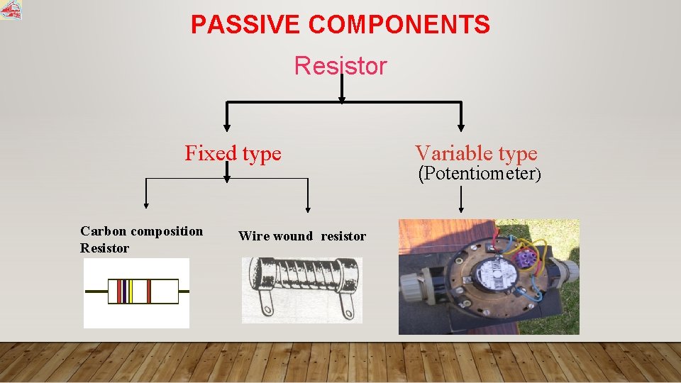 PASSIVE COMPONENTS Resistor Fixed type Carbon composition Wire wound resistor Resistor Variable type (Potentiometer)