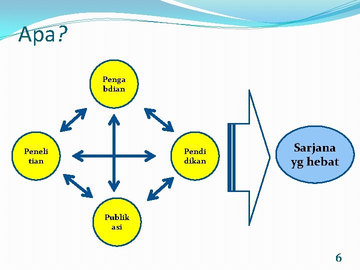 Apa? Penga bdian Peneli tian Pendi dikan Sarjana yg hebat Publik asi 6 