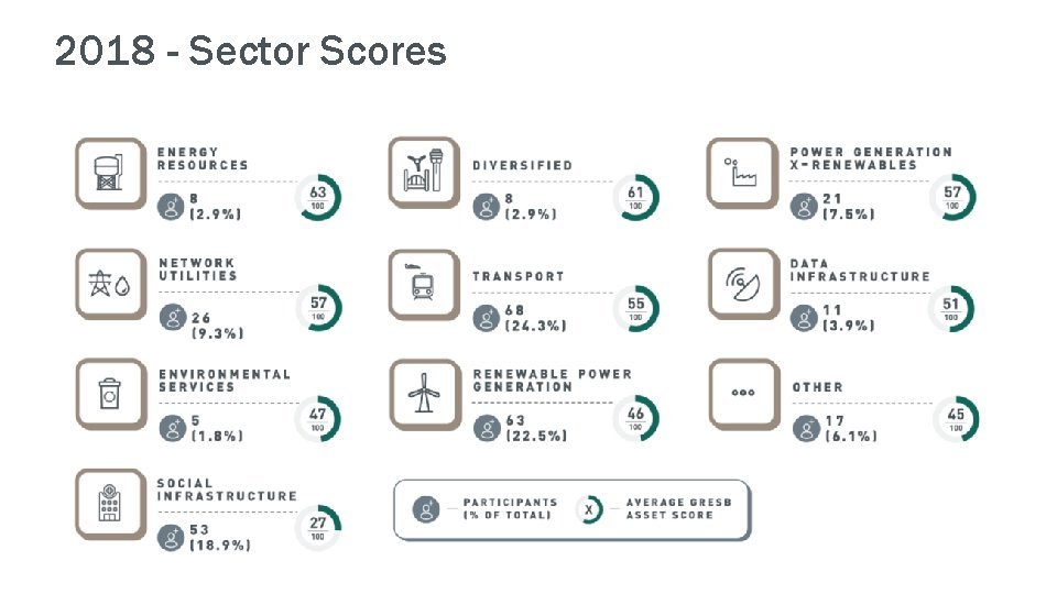 2018 - Sector Scores 
