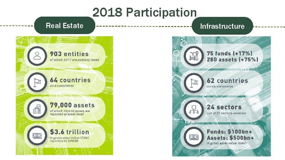 2018 Participation Real Estate Infrastructure 