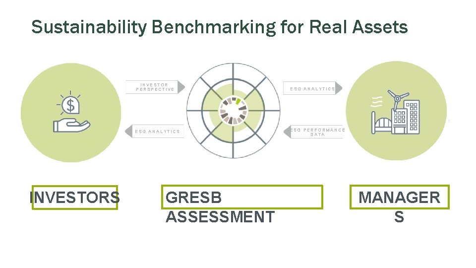 Sustainability Benchmarking for Real Assets INVESTORS INVESTOR PERSPECTIVE ESG ANALYTICS ESG PERFORMANCE DATA GRESB