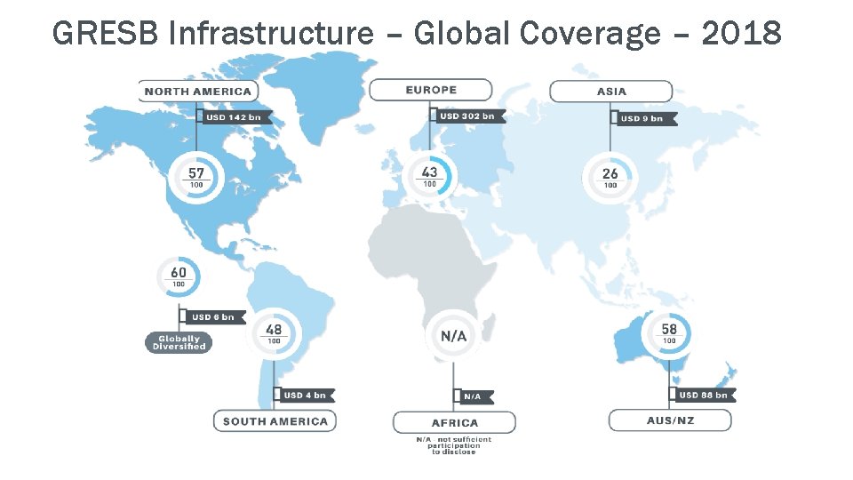 GRESB Infrastructure – Global Coverage – 2018 