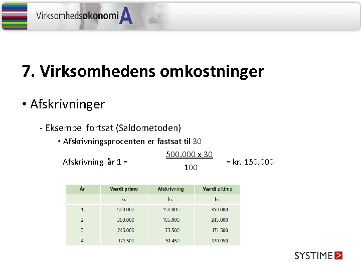 7. Virksomhedens omkostninger • Afskrivninger - Eksempel fortsat (Saldometoden) • Afskrivningsprocenten er fastsat til