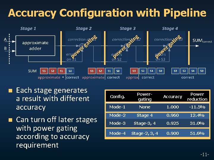 Accuracy Configuration with Pipeline g it n ga r e w po n n
