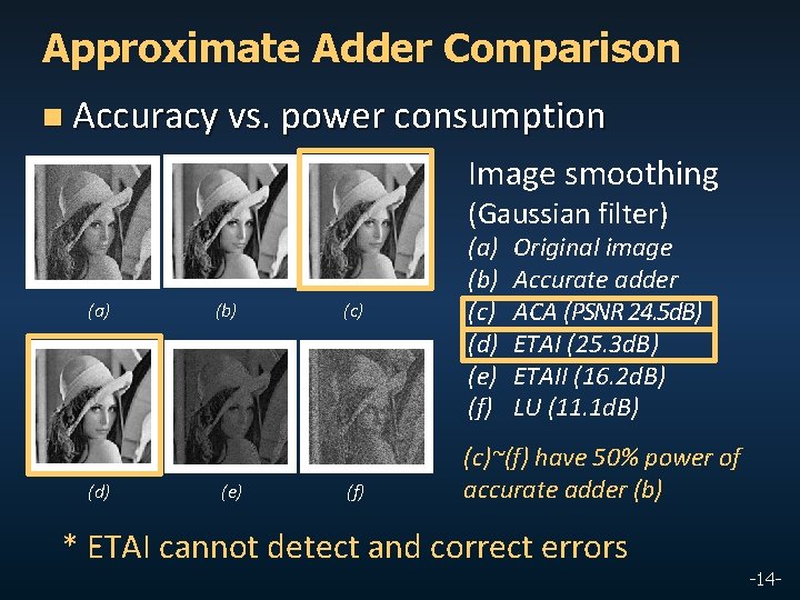 Approximate Adder Comparison n Accuracy vs. power consumption Image smoothing (Gaussian filter) (a) (d)
