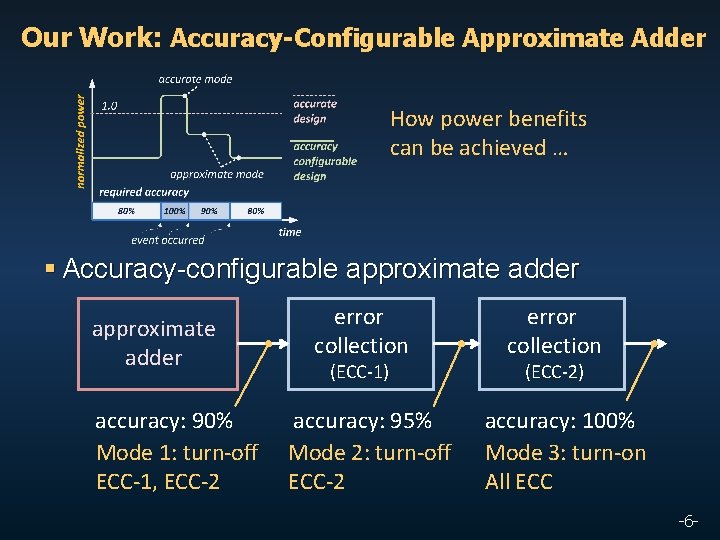 Our Work: Accuracy-Configurable Approximate Adder How power benefits can be achieved … § Accuracy-configurable