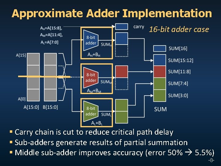 Approximate Adder Implementation 16 -bit adder case § Carry chain is cut to reduce