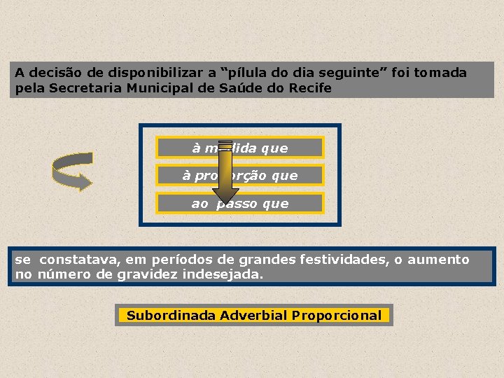 A decisão de disponibilizar a “pílula do dia seguinte” foi tomada pela Secretaria Municipal