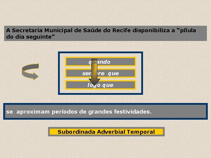 A Secretaria Municipal de Saúde do Recife disponibiliza a “pílula do dia seguinte” quando