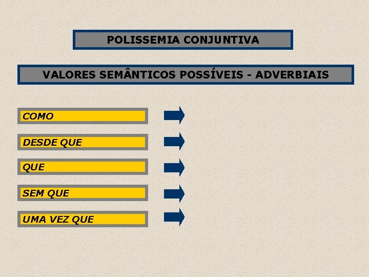 POLISSEMIA CONJUNTIVA VALORES SEM NTICOS POSSÍVEIS - ADVERBIAIS COMO DESDE QUE SEM QUE UMA