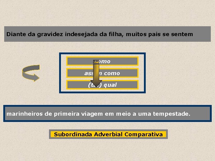 Diante da gravidez indesejada da filha, muitos pais se sentem como assim como (tal)