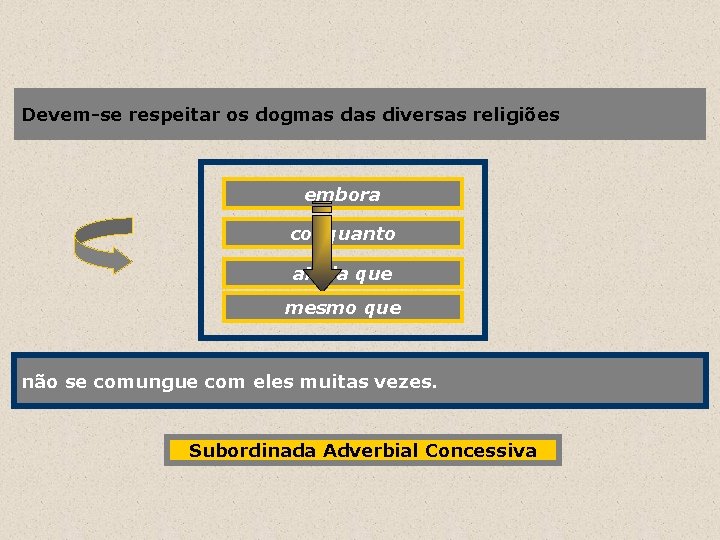 Devem-se respeitar os dogmas diversas religiões embora conquanto ainda que mesmo que não se