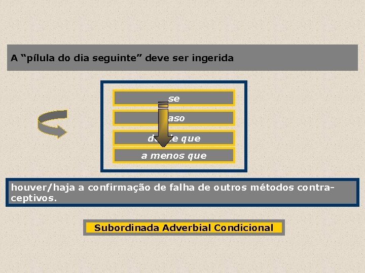 A “pílula do dia seguinte” deve ser ingerida se caso desde que a menos