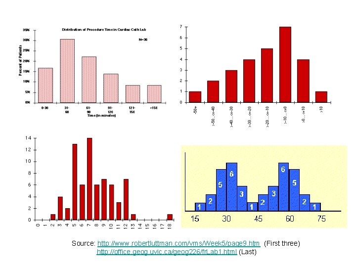 Source: http: //www. robertluttman. com/vms/Week 5/page 9. htm (First three) http: //office. geog. uvic.