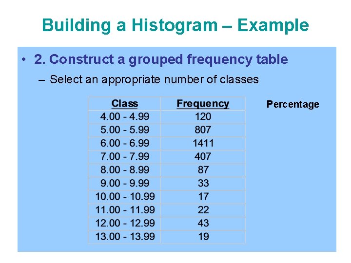 Building a Histogram – Example • 2. Construct a grouped frequency table – Select