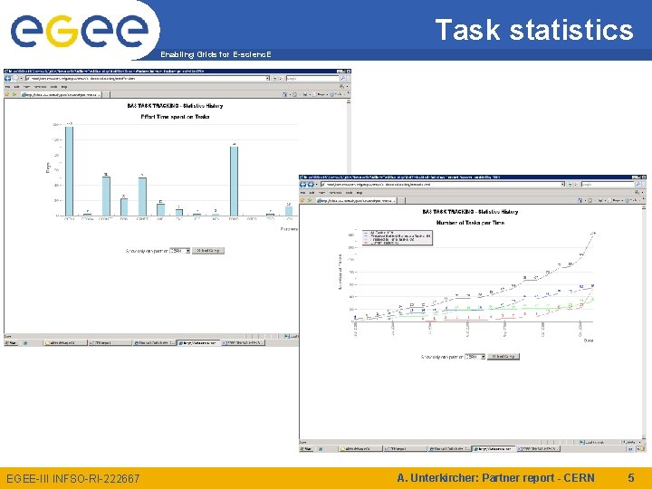 Task statistics Enabling Grids for E-scienc. E EGEE-III INFSO-RI-222667 A. Unterkircher: Partner report -