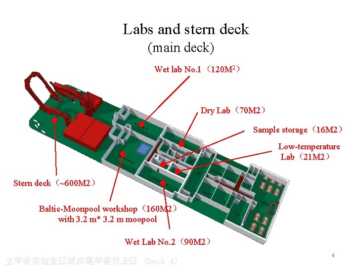 Labs and stern deck (main deck) Wet lab No. 1（120 M 2） Dry Lab（70