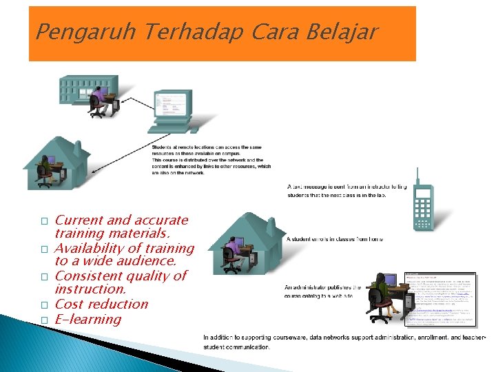 Pengaruh Terhadap Cara Belajar � � � Current and accurate training materials. Availability of