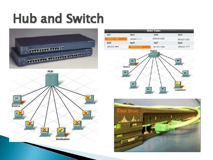 Hub and Switch 