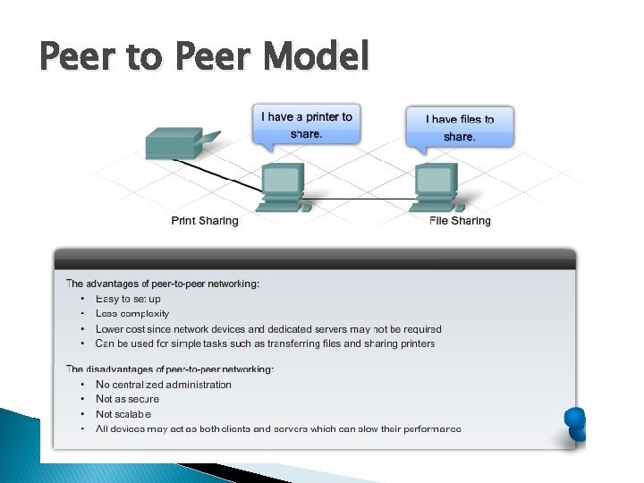 Peer to Peer Model 