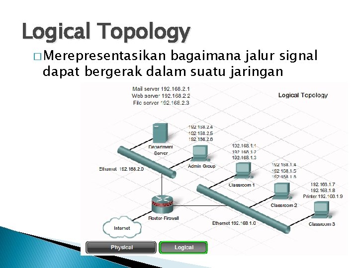 Logical Topology � Merepresentasikan bagaimana jalur signal dapat bergerak dalam suatu jaringan 