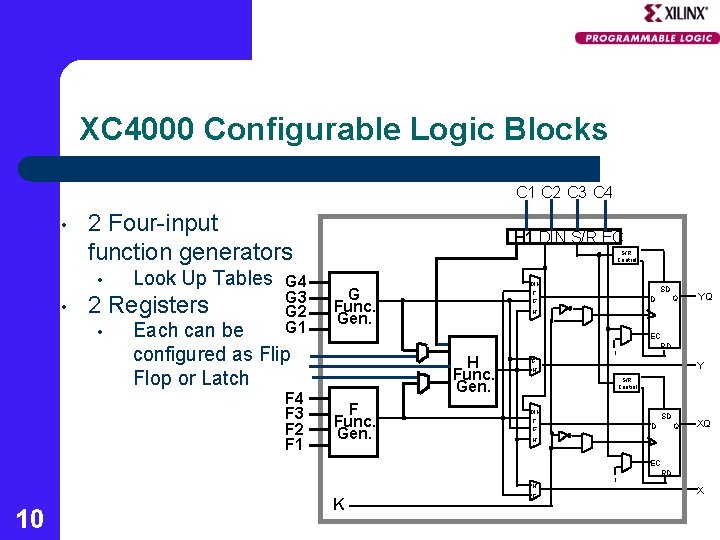 XC 4000 Configurable Logic Blocks C 1 C 2 C 3 C 4 •