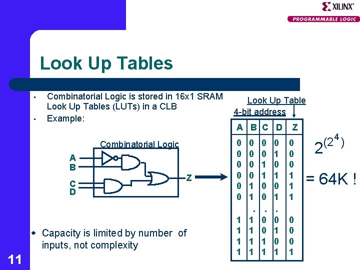 Look Up Tables • • Combinatorial Logic is stored in 16 x 1 SRAM