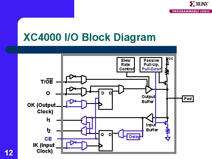 XC 4000 I/O Block Diagram Slew Rate Control Passive Pull-Up, Pull-Down Vcc T/OE O