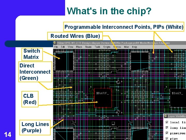 What's in the chip? Programmable Interconnect Points, PIPs (White) Routed Wires (Blue) Switch Matrix