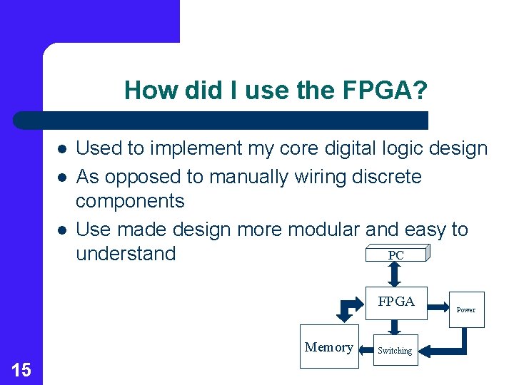 How did I use the FPGA? l l l Used to implement my core