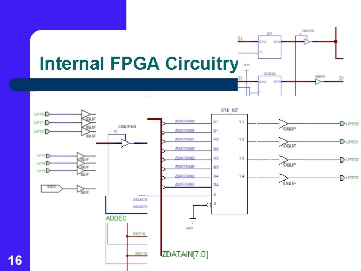 Internal FPGA Circuitry 16 