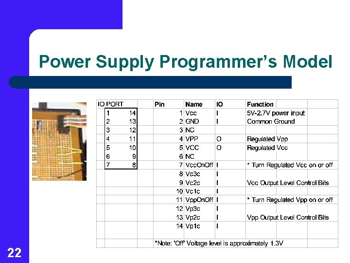 Power Supply Programmer’s Model 22 