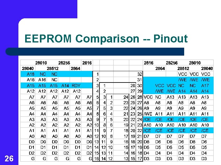 EEPROM Comparison -- Pinout 26 