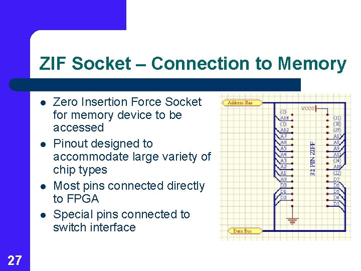 ZIF Socket – Connection to Memory l l 27 Zero Insertion Force Socket for