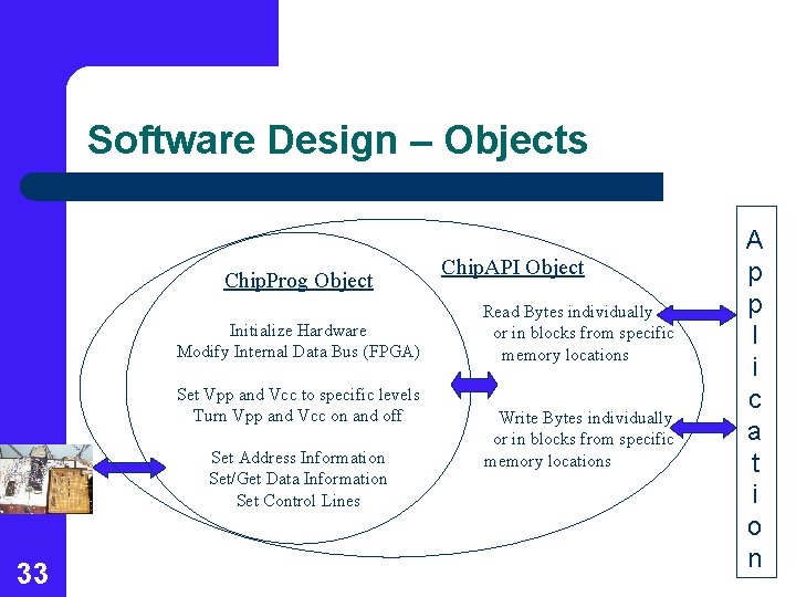 Software Design – Objects Chip. Prog Object Initialize Hardware Modify Internal Data Bus (FPGA)