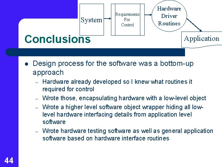 System Conclusions l Application Design process for the software was a bottom-up approach –